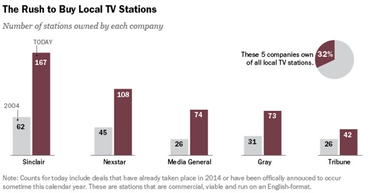 Source: Individual media company annual reports, press releases and websites