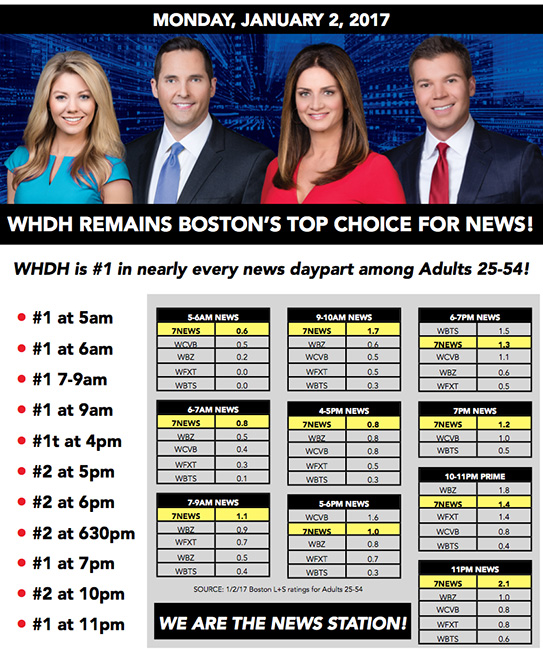 Overnight Ratings - January 2 2017