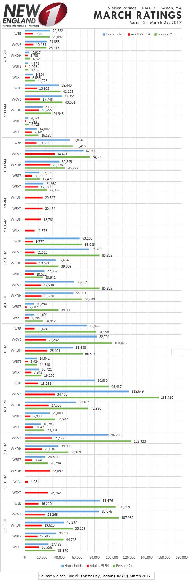 March 2017 Rating Chart 1