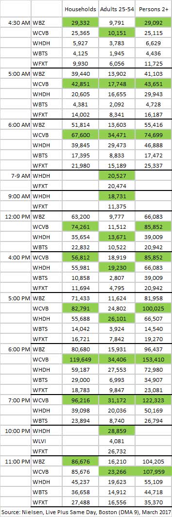 March 2017 Rating Chart 2
