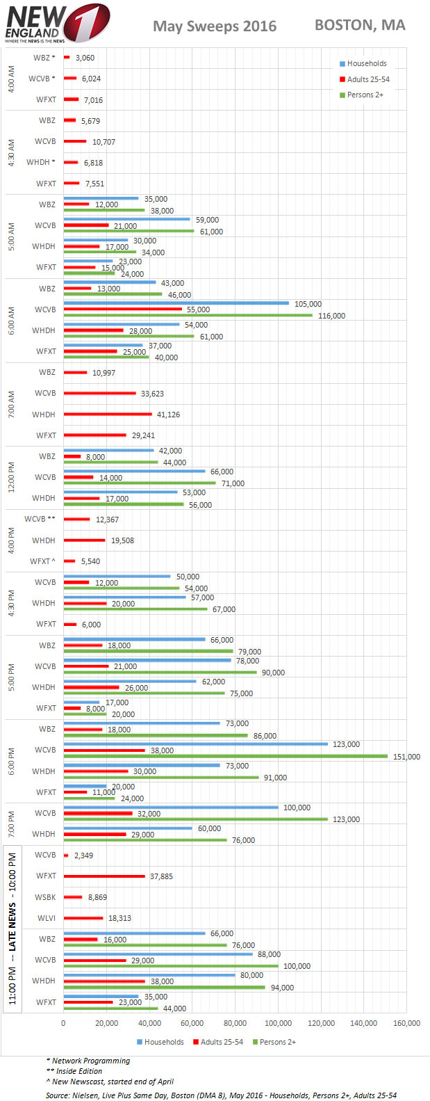 may2016 ratings boston